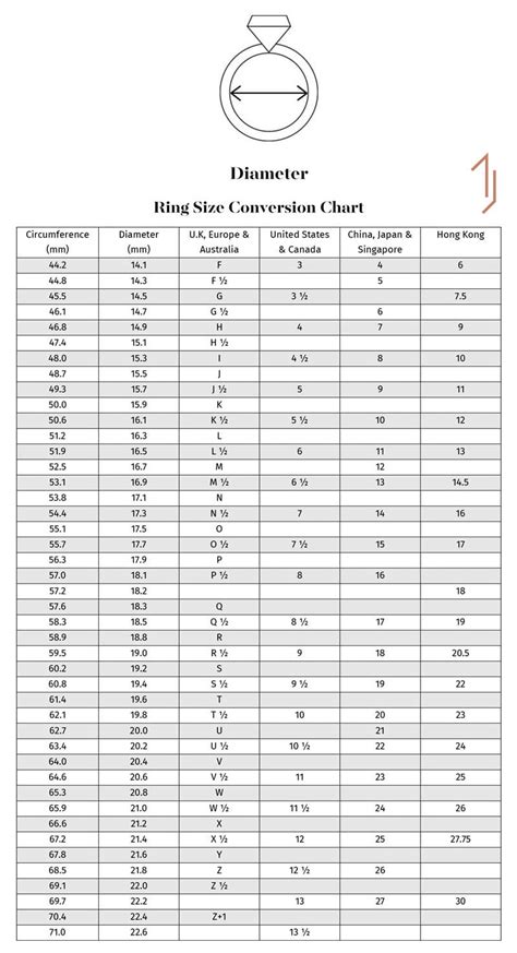 Ring Size Conversion Chart - Tailored Jewel