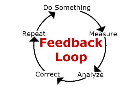 Get better faster with a tight feedback loop – GolfWRX