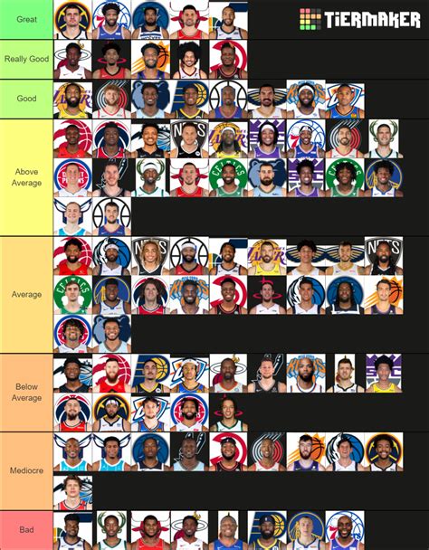 2021 NBA Centers Tier List (Community Rankings) - TierMaker