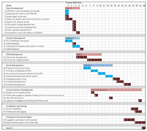 My New University Life: Project plan (6): Timeline