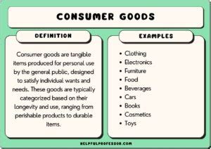 100 Consumer Goods Examples (2024)