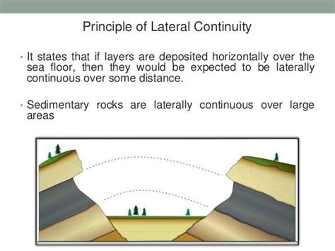 Concepts of Stratigraphy