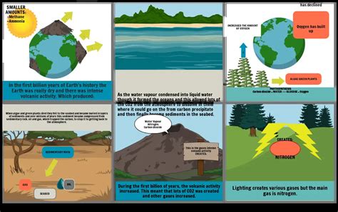 The early Earth's atmosphere Storyboard por 380e5153