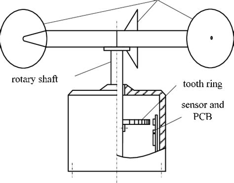 The structure of cup anemometer. | Download Scientific Diagram