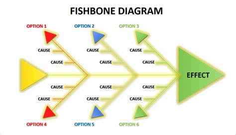 Root Cause Analysis Fishbone Diagram Cause And Effect Powerpoint Porn | Hot Sex Picture