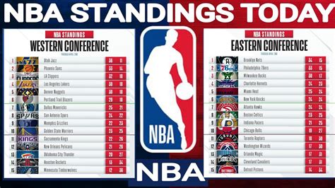 the kick patio-11: nba 2021 standings Standings rumors