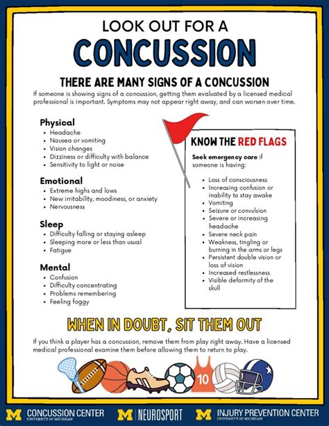 Print Resources | Concussion Center