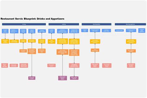 Service Design Blueprint Template - prntbl.concejomunicipaldechinu.gov.co