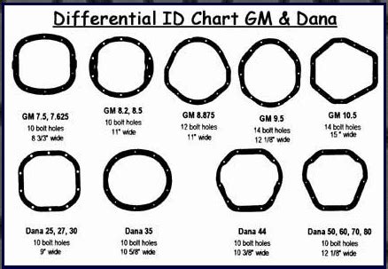 Rebuilt Dana Differential Exchange.