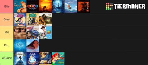 Disney Movie Soundtracks Tier List (Community Rankings) - TierMaker