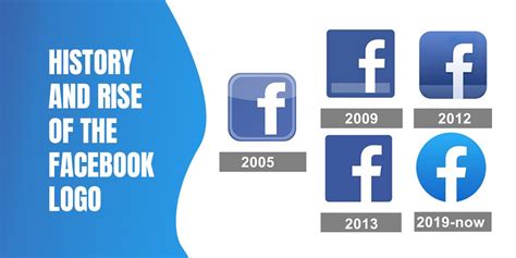 Facebook Logo and The History of a Modern Social Media Icon | Perfil de ...