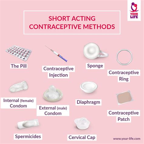 Contraception Methods