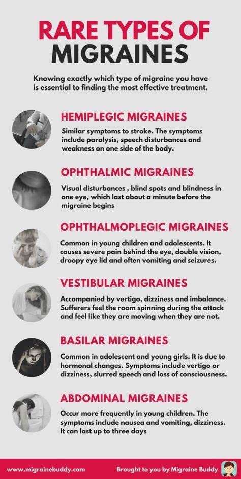 6 Rare Types of Migraines | Hemiplegic migraine, Types of migraines, Migraines remedies