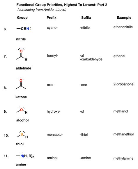 how to name an ether as a substituent