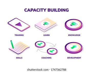 Banner Capacity Building Vector Isometric Illustration Stock Vector (Royalty Free) 1747362788 ...