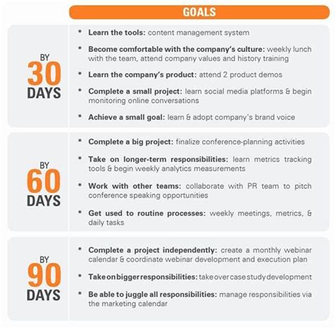 20 90 Day Onboarding Plan Template