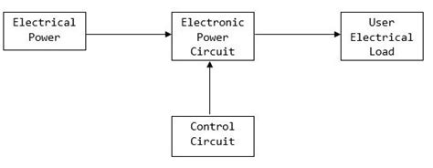 Block Diagram Of Electric Circuit