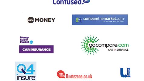 Best insurance comparison websites: group test - pictures | Auto Express