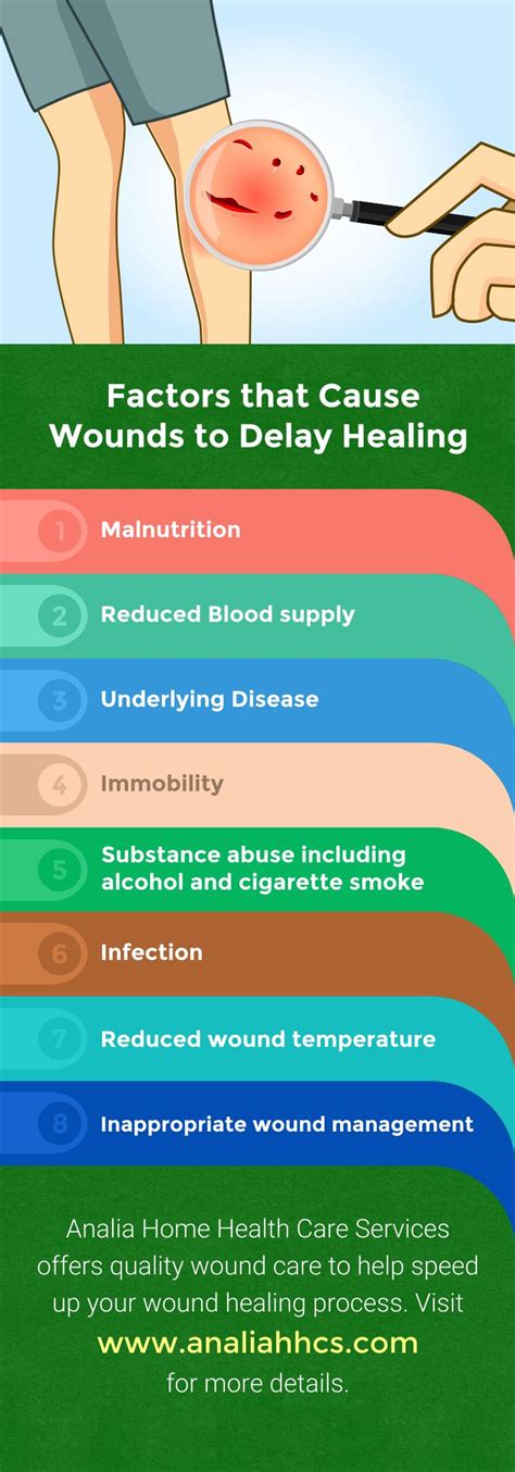 Factors that Cause Wounds to Delay Healing. Visit www.analiahhcs.com. # ...