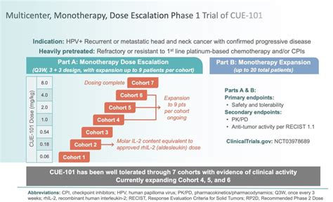 Clinical Trials - Cue Biopharma