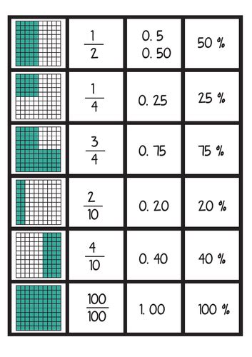 Mix n' Match - 100 Square, fractions, decimals and percentage ...