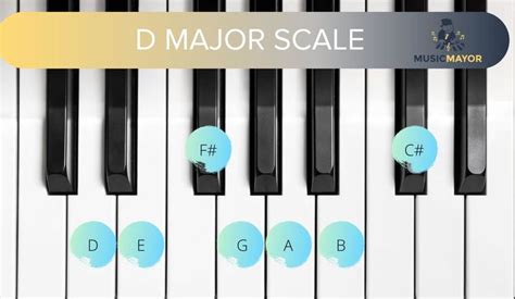 D Major Scale: Best Guide To Learning Key Of D In 2021 in 2023 | Major ...