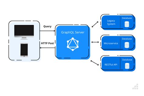 GraphQL API: Integration with PostGraphile [Full-stack Tutorial Part 2]