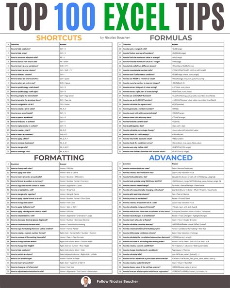 Top 100 Excel Tips