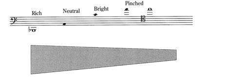 Bassoon – Hansen Media