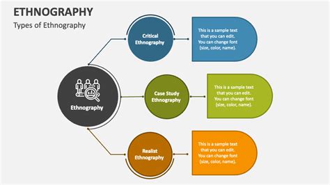 Ethnography PowerPoint and Google Slides Template - PPT Slides