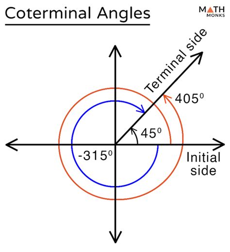 Coterminal Angles – Definition & Formula with Examples