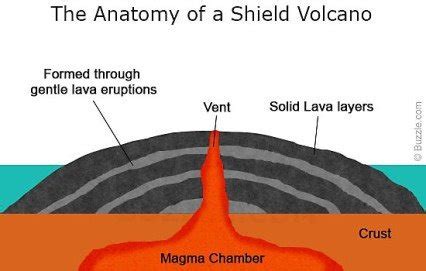 Spatter Cone Volcano Diagram