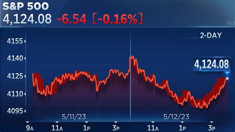 Stock market today: Live updates