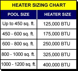 Electric Pool Heater Sizing Chart - Greenbushfarm.com