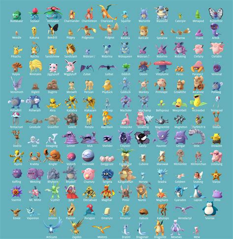 Pokémon Go: Complete Pokédex Silhouette Reference Chart - BOOOOOOOM ...