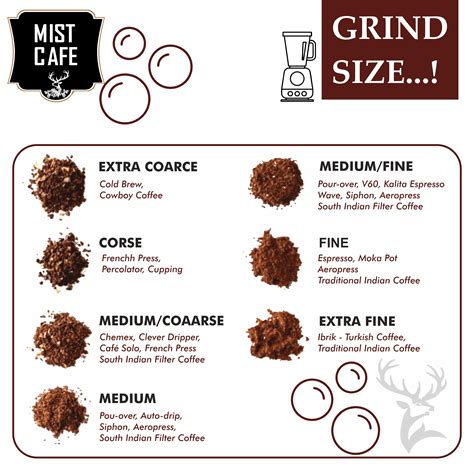 Coffee Grind Size | Mist Cafe | CoorgCoffee | Roasted Coffee Beans