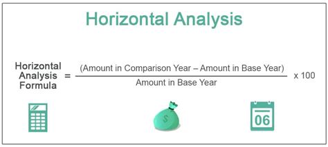 Horizontal Analysis - Meaning, Formula, Examples