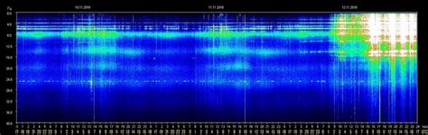 Schumann Resonance Today – Update November 12 | Natural landmarks ...