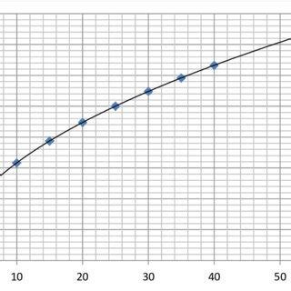 3: An inverse-square graph | Download Scientific Diagram