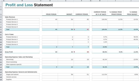 Profit Loss Spreadsheet Template Free Example of Spreadshee Profit Loss ...