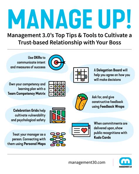 👉 Managing Up: How to Manage Your Manager | Management 3.0