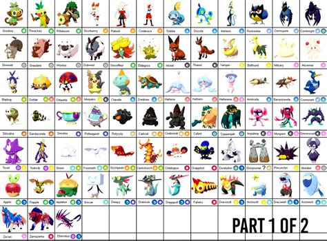 Pokemon Images: Pokemon Sword And Shield Full Pokedex Leak List