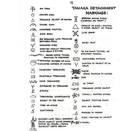 yamashita treasure map - : Yahoo Image Search Results | Map symbols, Treasure maps, Sign ...