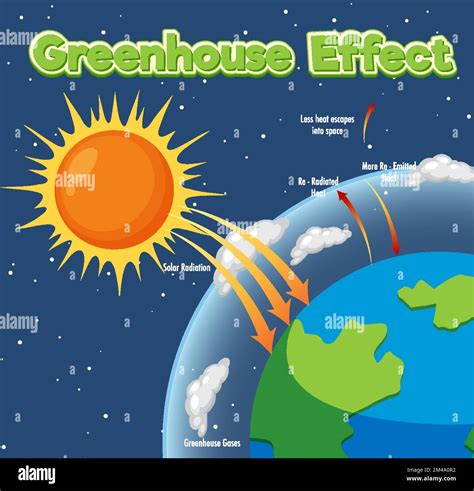 Diagram showing the greenhouse effect illustration Stock Vector Image & Art - Alamy