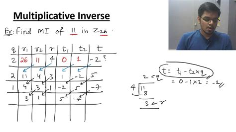 Using Multiplicative Inverses To Solve Equations Worksheet - Free Printable