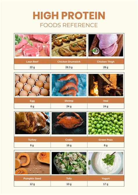 List Of High Protein Foods (Plus Printable Sheet) No, 55% OFF