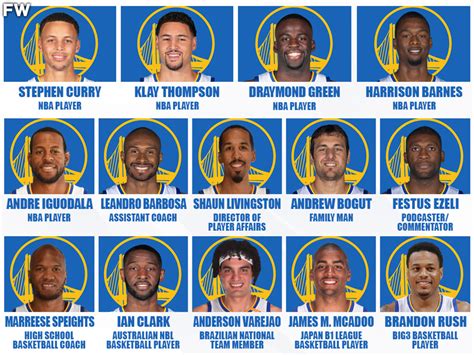 Golden State Warriors Roster 2024-24 - Gayel Joelynn