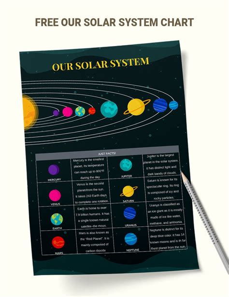 Solar System Chart For Kids in Illustrator, PDF - Download | Template.net