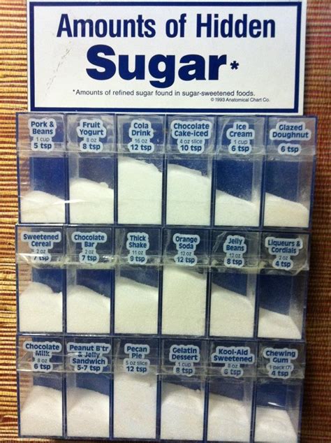 How Much Is A Gram Of Sugar In Tablespoons - Resume Themplate Ideas