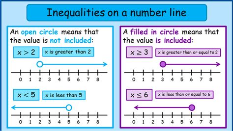 Unit 6.3 - Introduction to Linear Inequalities - MR. MARTÍNEZ'S MATH VIRTUAL CLASSROOM - JH